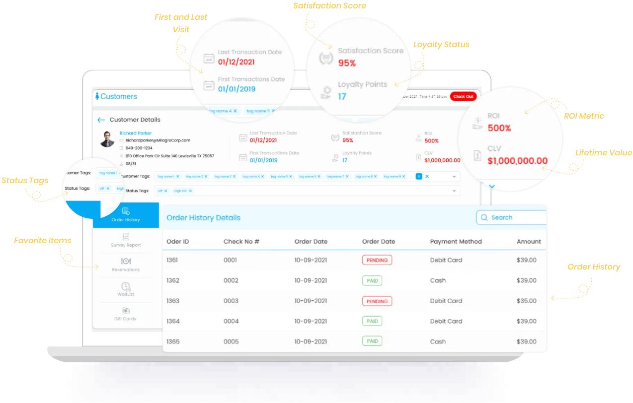 Milagro - Accessibility of data