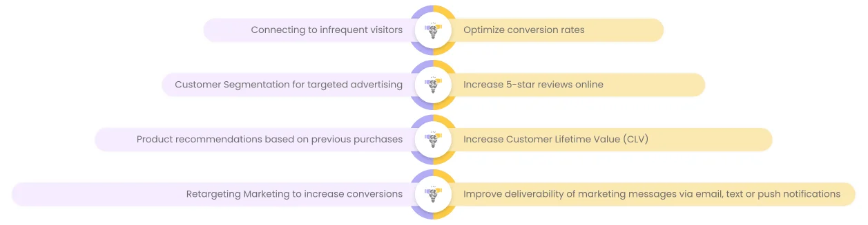 CDP-1 Milagro - Customer data platform mobile image