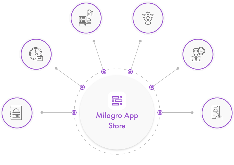 milagro app store