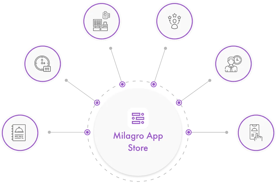 milagro app store