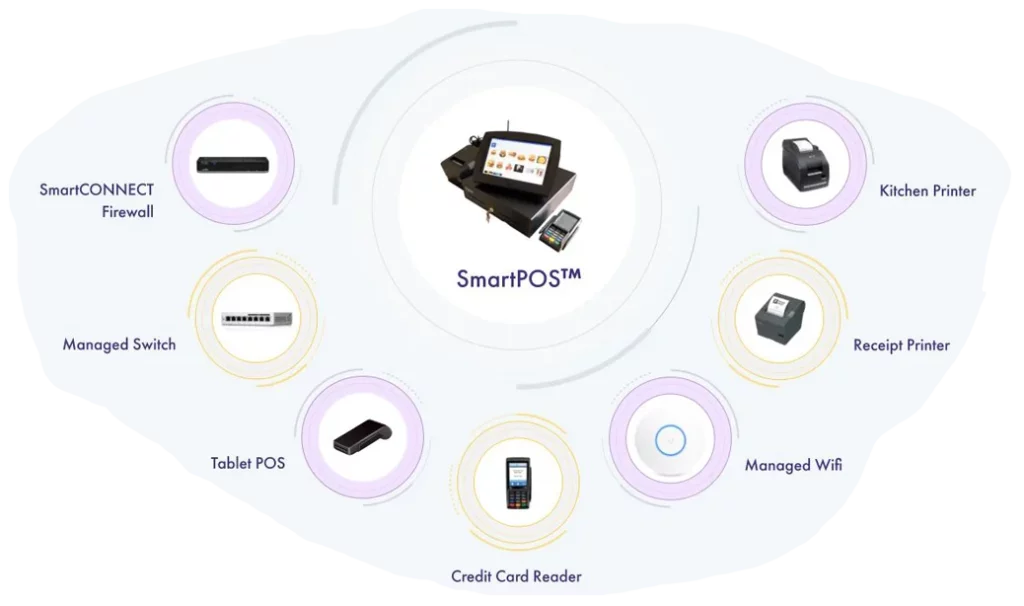 smartpos mobile