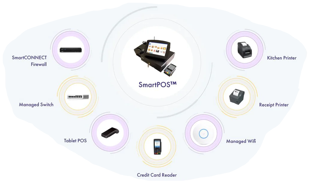 smart-pos mobile smartpos mobile
