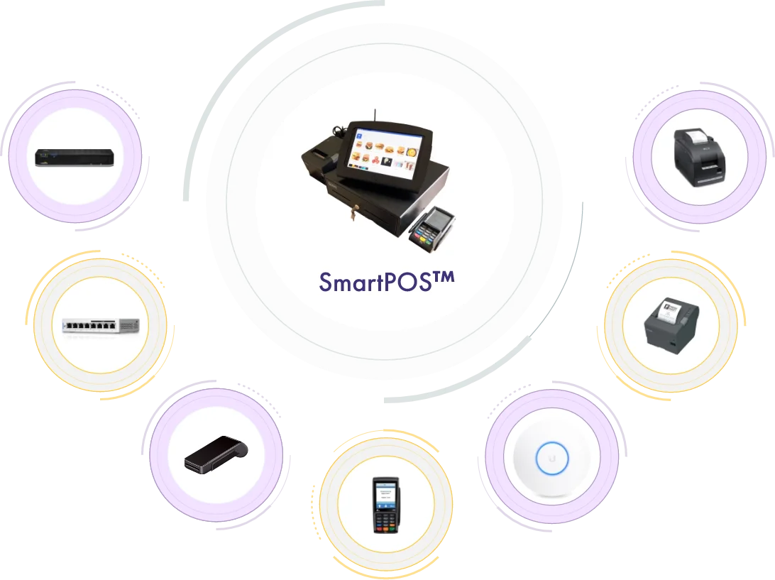smartpos smartpos austin