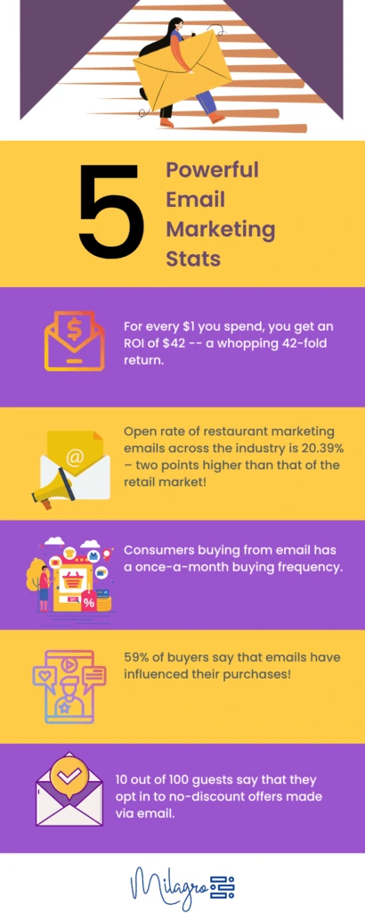 5 powerful email marketing stats