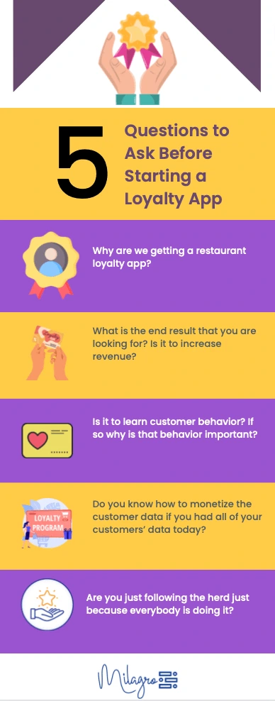 5 questions to ask before starting a loyalty app