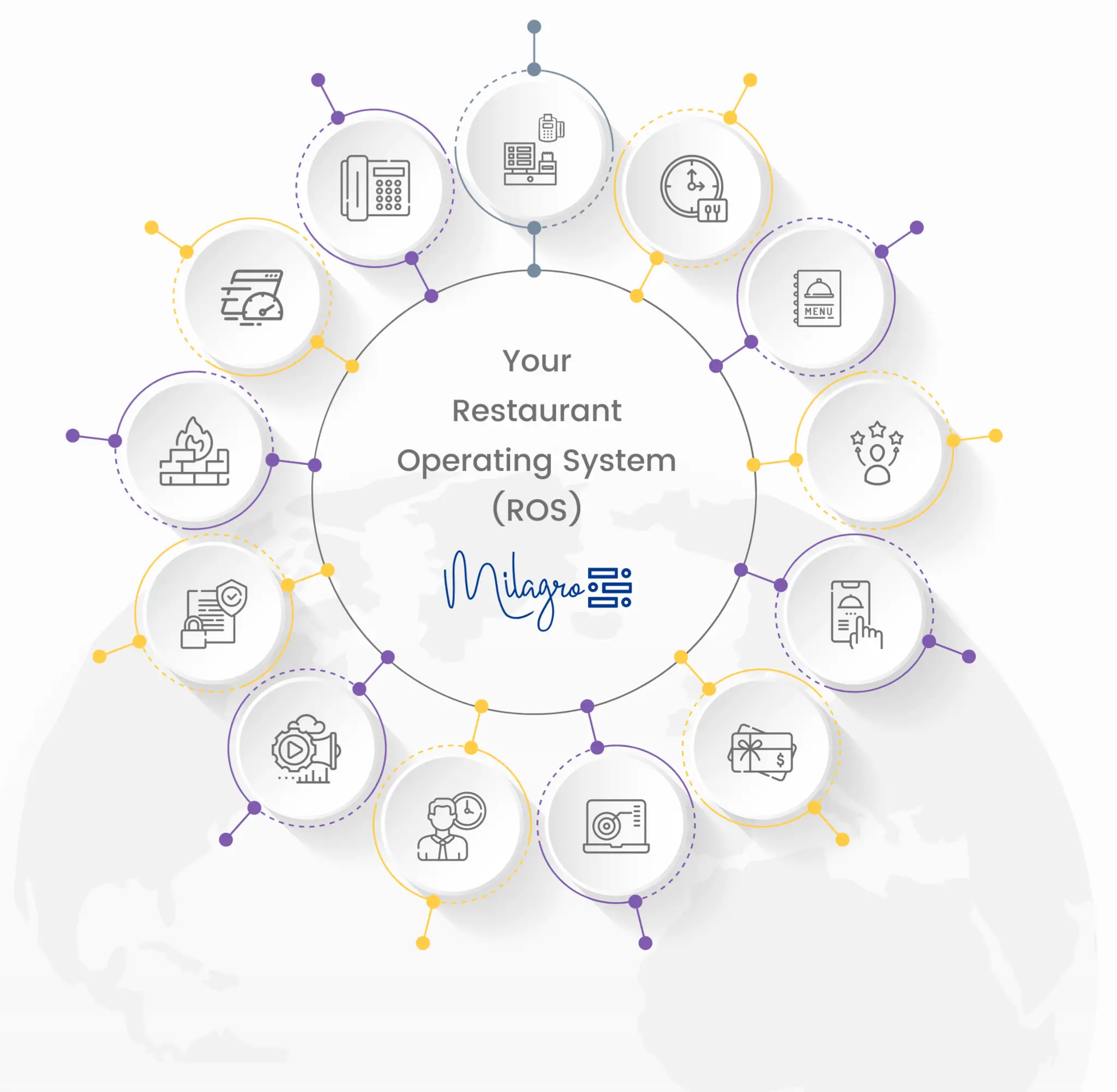 New-Main-ROS_2x Your Restaurant Operating System