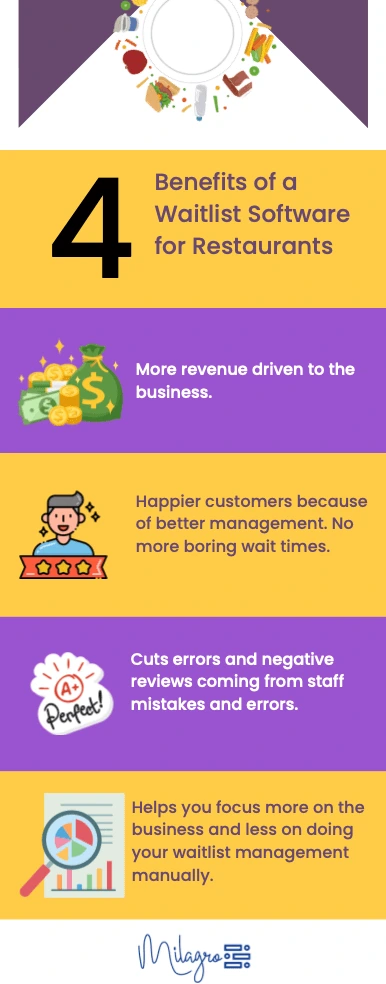 benefits of a waitlist software