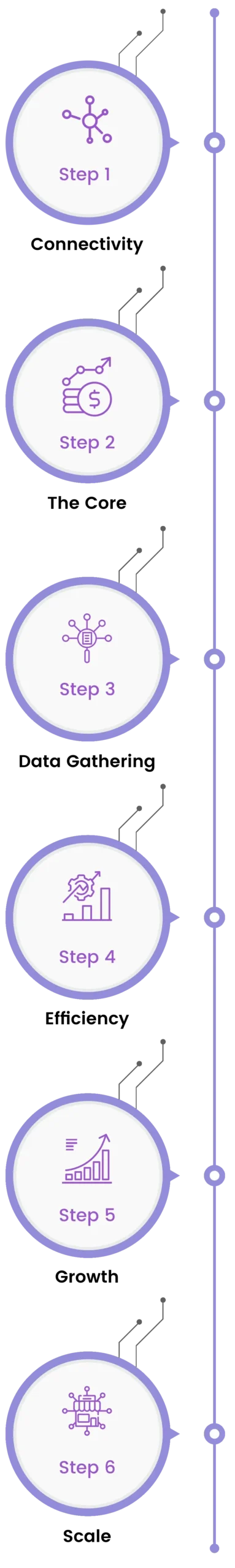 Milagro - restaurant path to profitability