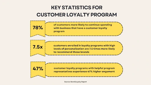 customer-loyalty-program
