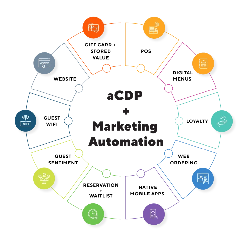 SmartMARKETING