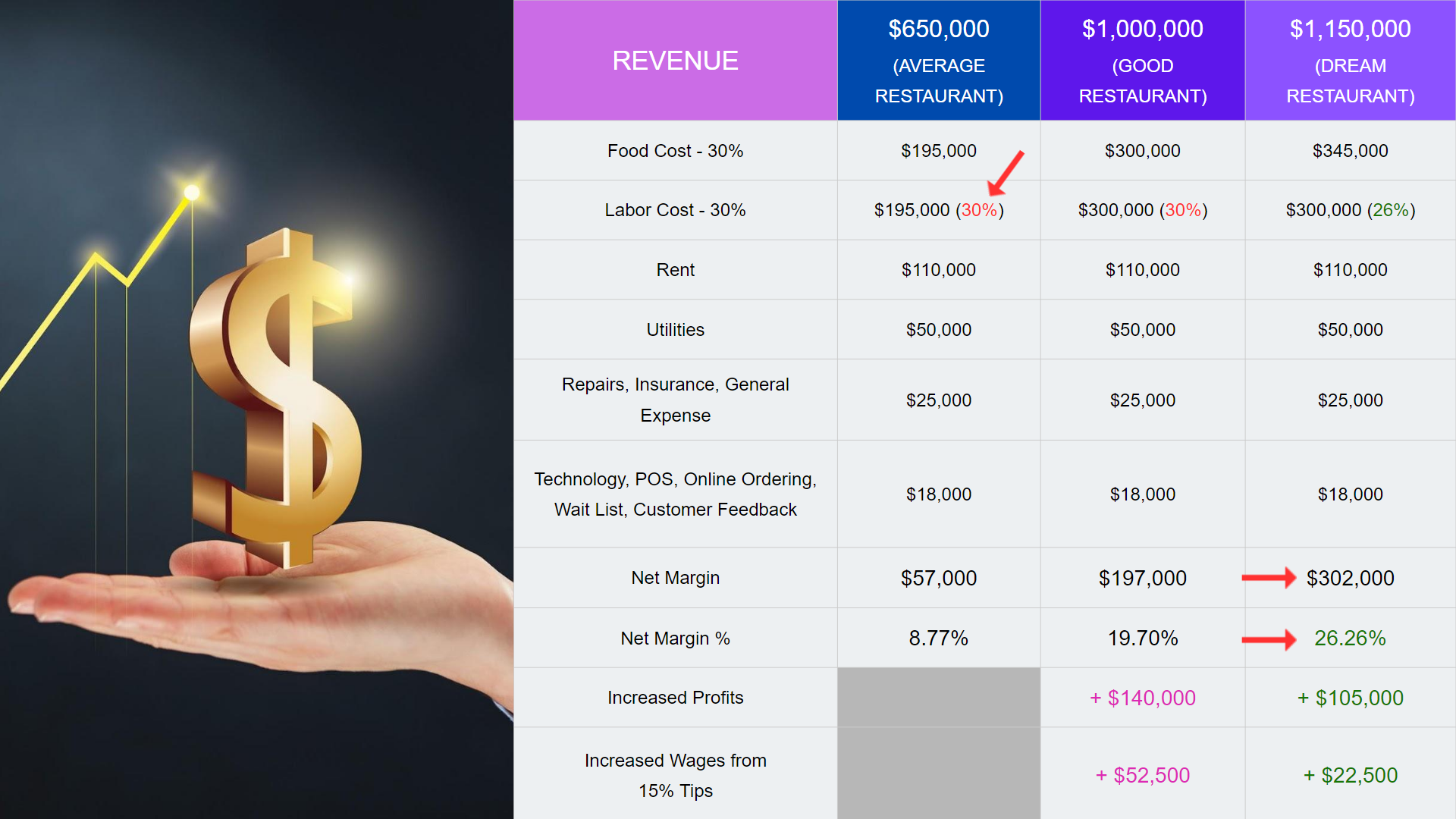 revenue revenue
