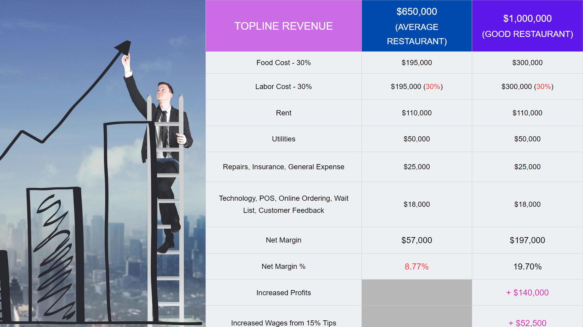 topline-revenue