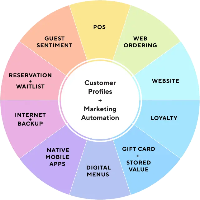 Future Proof Your Commerce Strategy Future Proof Your Commerce Strategy